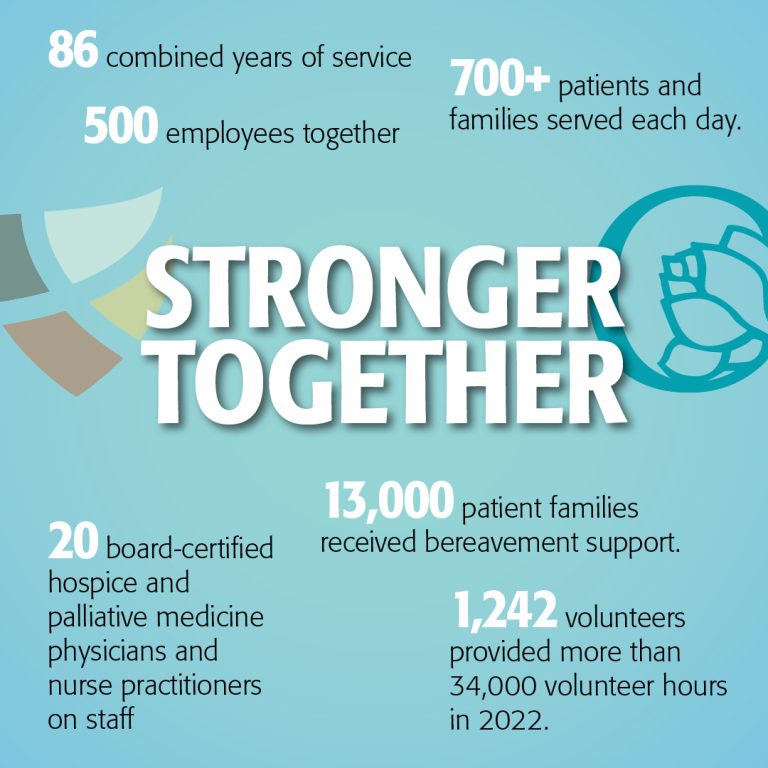 Hospice Leaders Explore Affiliation Hospice & Community Care